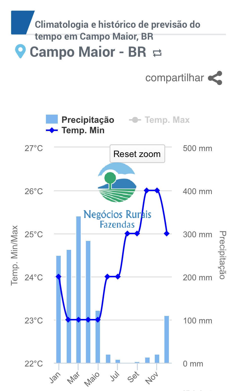 Fazenda de 6.500 ha em Campo Maior, PI